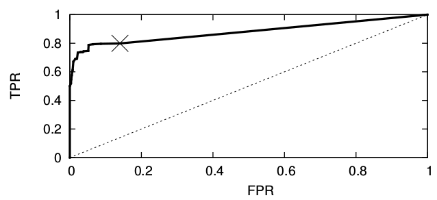 classifier output