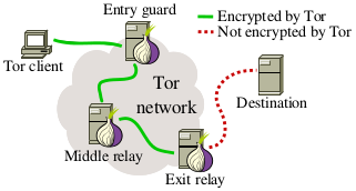 onion browser tor network